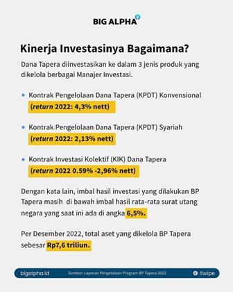 Meninjau Kembali Kebijakan TAPERA: Mekanisme, Efektivitas, dan Pilihan Terbaik