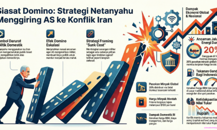 Membongkar Siasat Netanyahu Mempercepat AS Serang Iran